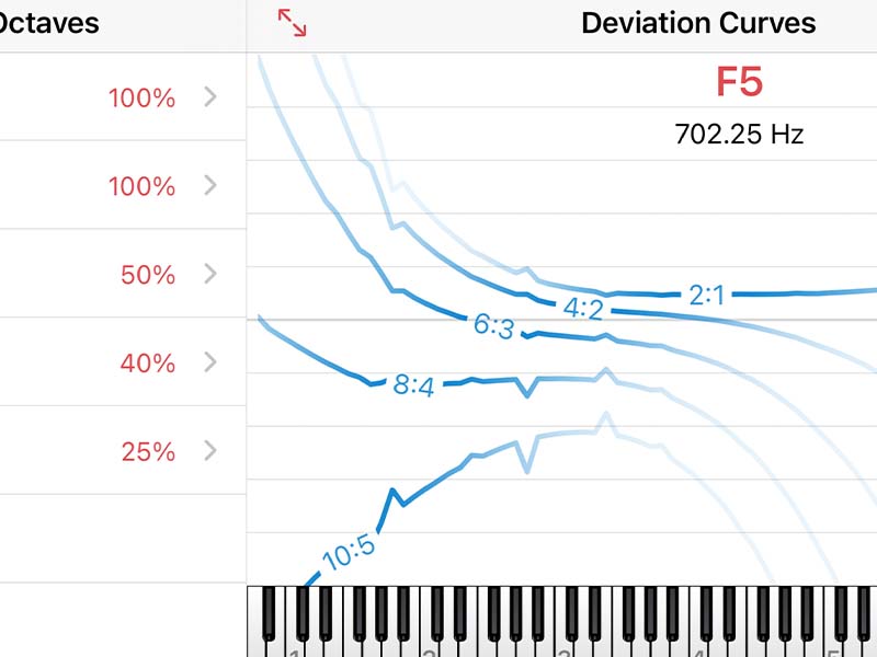 Precision Tuning with Inharmonicity Profiling